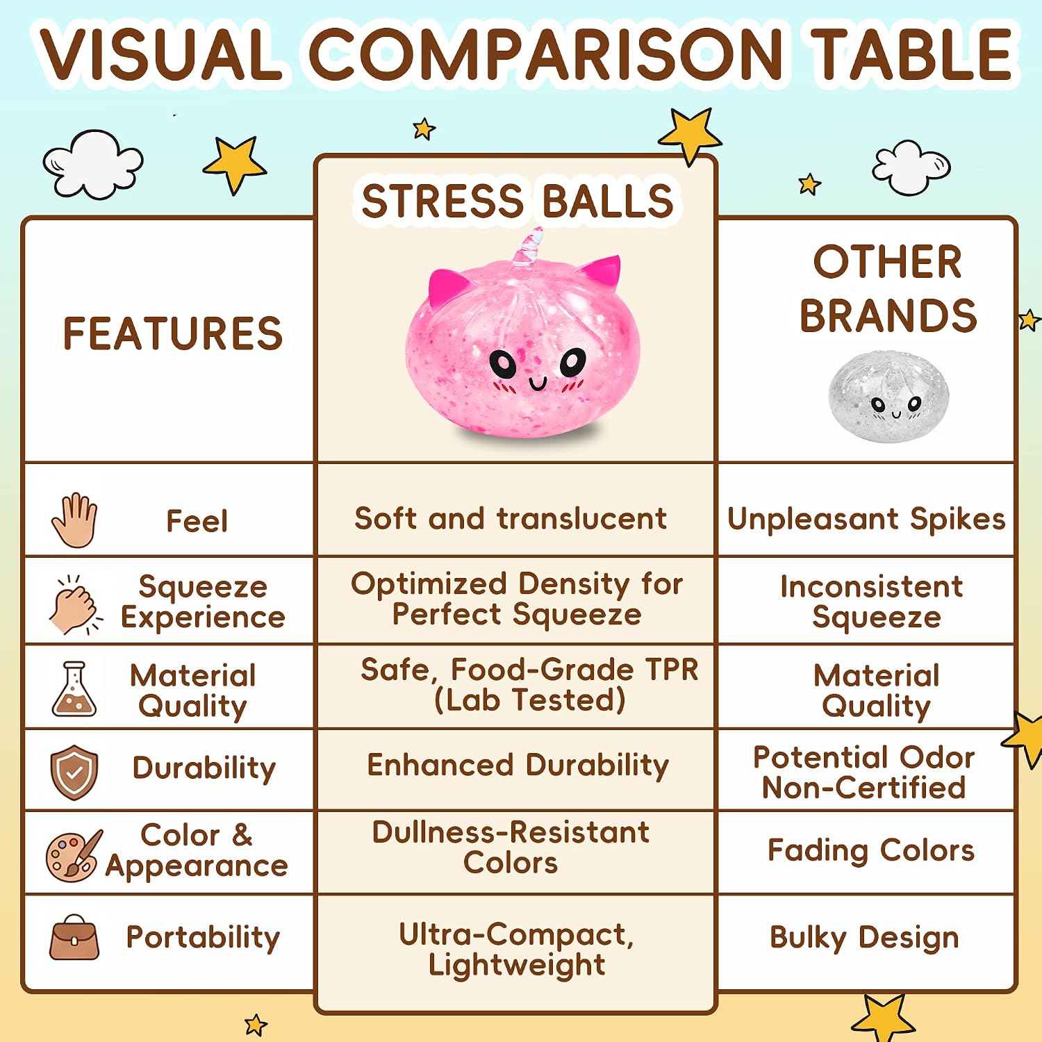 Accessoires de bureau mignons  - Desk Setup Gadgets avis et prix